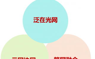 云网通讯运营模式，云网通信