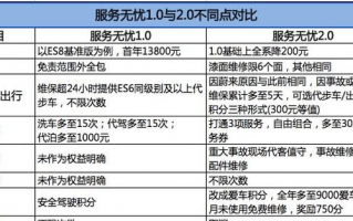 新公司运营成本，新公司运营成本怎么算