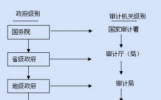 运营商安全审计，运营商安全审计工作
