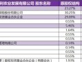 多利农庄运营模式，多利农庄运营模式分析