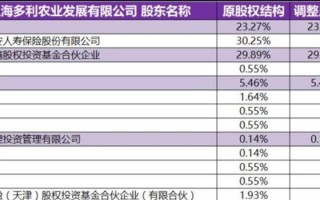 多利农庄运营模式，多利农庄运营模式分析