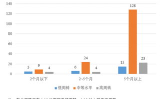 财务运营分类，财务运营分析报告