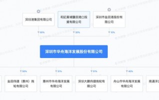 船舶运营 报表，船舶营运工作指标的体系结构图