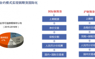 国际期货运营，国际期货合法吗