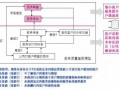 呼叫中心运营品质，呼叫中心运营品质要求