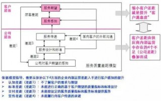 呼叫中心运营品质，呼叫中心运营品质要求