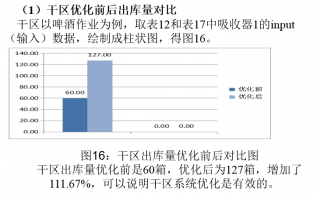 中铁铁龙运营管理，中铁铁龙运营管理岗怎么样