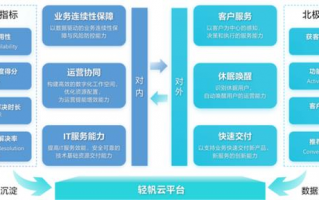 服务运营管理 云盘，服务运营管理 云盘app