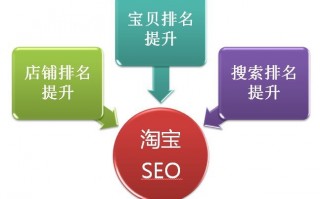如何做网店运营，做网店运营新手入门教程