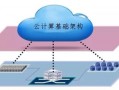 运营管理核心问题，运营管理核心问题是什么