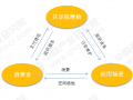 企业品牌运营模式研究，企业品牌运营模式研究论文