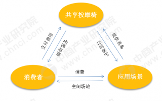 企业品牌运营模式研究，企业品牌运营模式研究论文