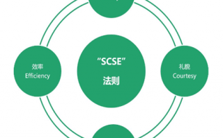 民营医院门诊运营，民营医院门诊运营方案