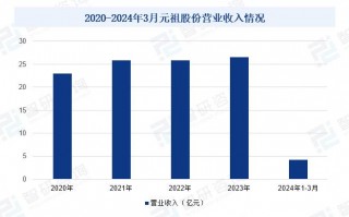 后勤集团运营绩效分析，后勤集团运营绩效分析报告