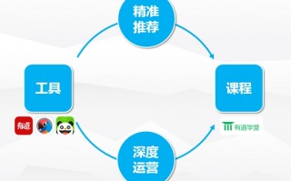 网易有道 运营，网易有道 运营 王雅兰