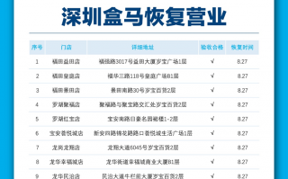 深圳运营助理工资，深圳运营助理工资大概多少
