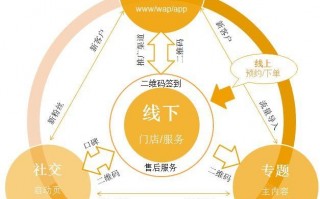 运营规划案，运营规划图