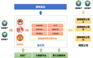 新能源汽车 运营平台，新能源汽车 运营平台有哪些