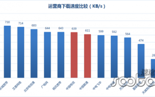 宽带运营新闻，宽带运营新闻报道
