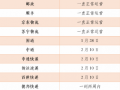 圆通快递的运营模式，圆通快递递运单号查询