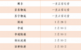 圆通快递的运营模式，圆通快递递运单号查询