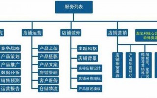 天猫代运营方案，天猫代运营