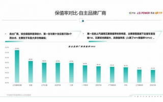 汽车售后运营指标，汽车售后运营指标有哪些