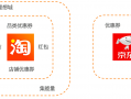 淘宝和京东运营模式，淘宝和京东运营模式的差异
