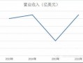 GE 医疗 销售运营，医药销售运营