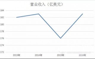 GE 医疗 销售运营，医药销售运营