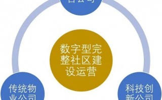 俱乐部运营投标方案，俱乐部运营投标方案模板