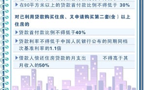 房贷运营部职责，房贷运营部职责是什么
