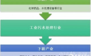 污水处理第三方运营，污水处理第三方运营资质
