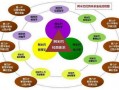 无限极运营模式，无限极运营模式是否合法