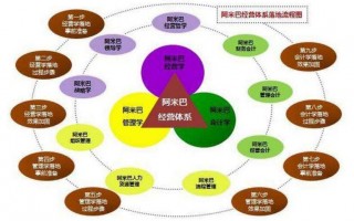 无限极运营模式，无限极运营模式是否合法