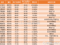 运营绩效的分析报告，运营绩效的分析报告怎么写