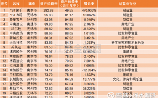 运营绩效的分析报告，运营绩效的分析报告怎么写