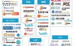 金鹰商品运营，金鹰商品运营怎么样