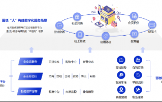 技术支持转运营，技术支持转运维好转吗