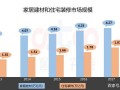 建材企业运营模式，建材企业运营模式有哪些
