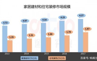建材企业运营模式，建材企业运营模式有哪些