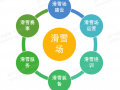场地运营是什么，场地运营是什么意思