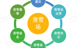 场地运营是什么，场地运营是什么意思