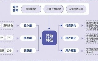 品类运营方案，品类运营主要做什么的
