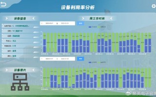 运营管理利用率，运营管理利用率与效率的计算公式