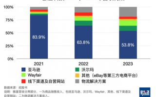 ebay 运营工作内容，ebay运营工作内容