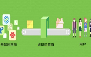 小型运营商改造，小型运营商改造方案