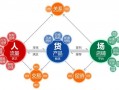 电商运营先进事例，电商先进事迹材料