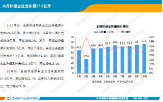 哈尔滨2019快递运营，哈尔滨2019快递运营招聘