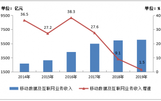东莞运营管理工资，东莞运营管理工资多少
